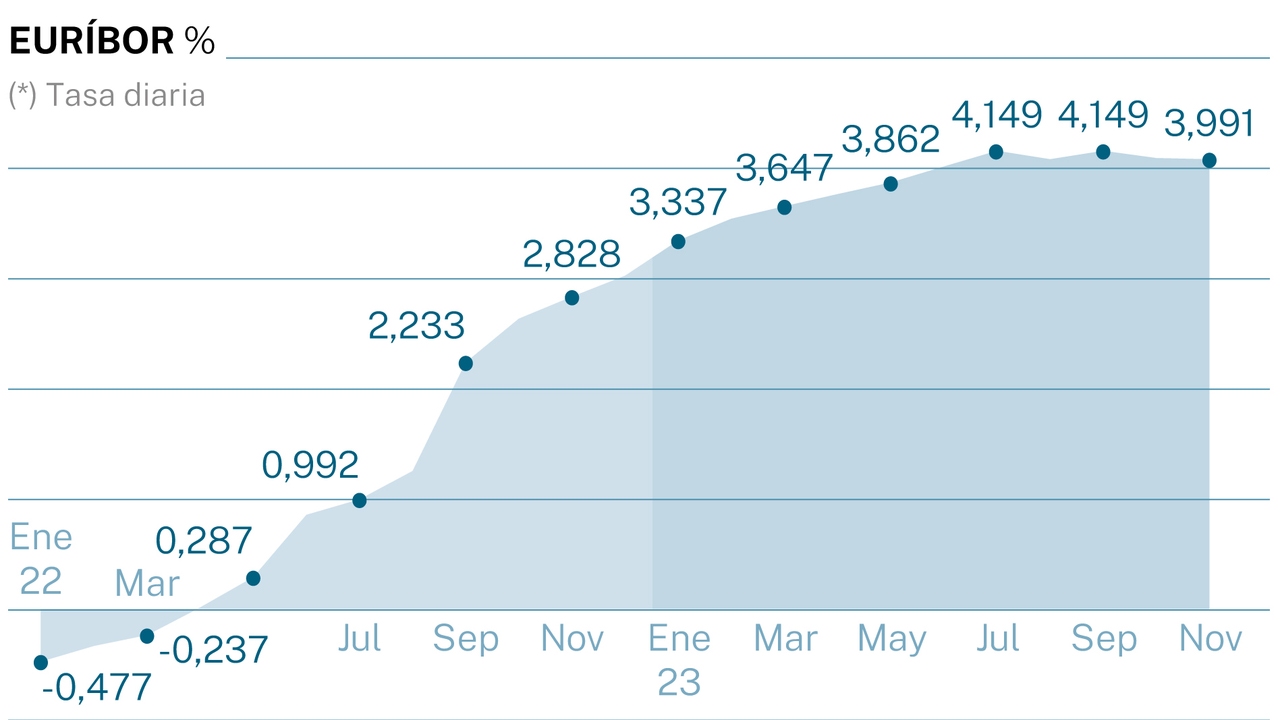 2024 The Year Of The End Of Mortgage Escalation MONGOBUZZ   2024 The Year Of The End Of Mortgage Escalation 